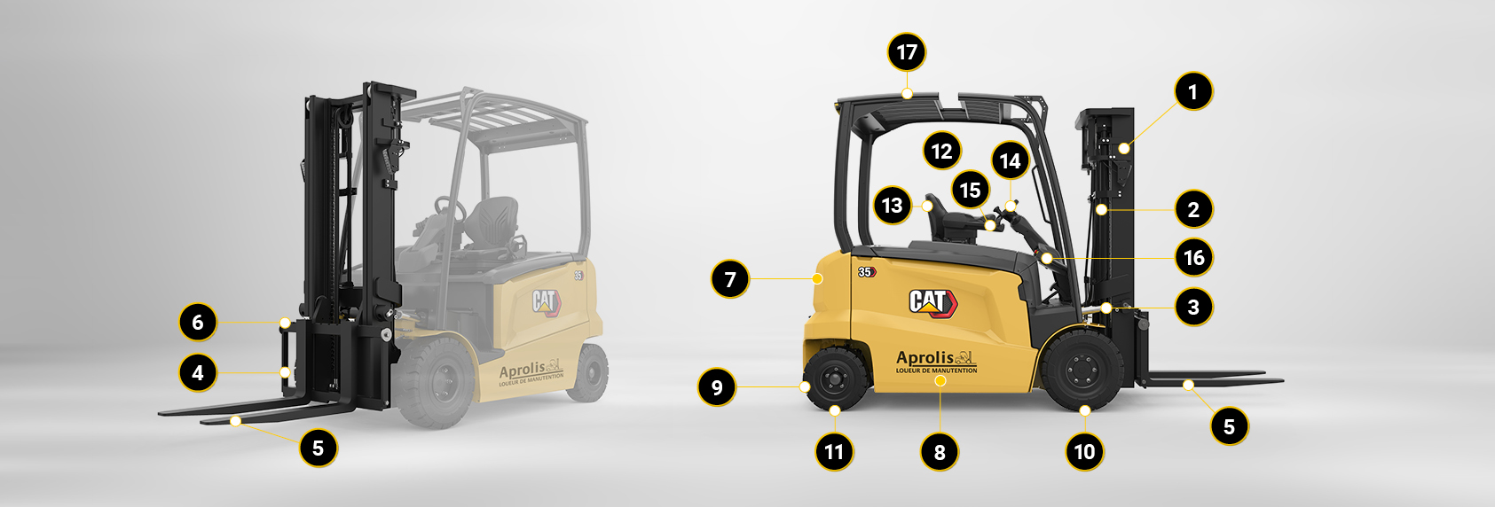 Les 17 composants d’un chariot élévateur Cat® Lift Trucks
