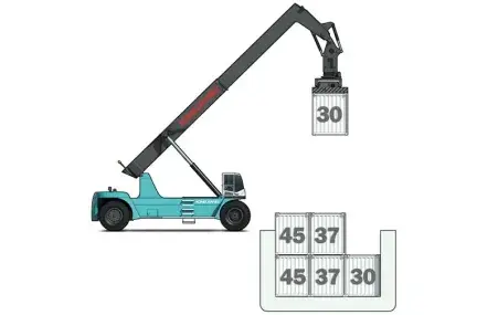 Reach Stackers Konecranes - 45 t - Empattement : 7.500 mm